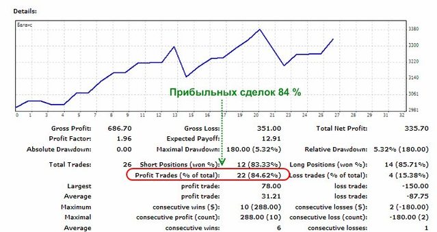 Sniping forex trading